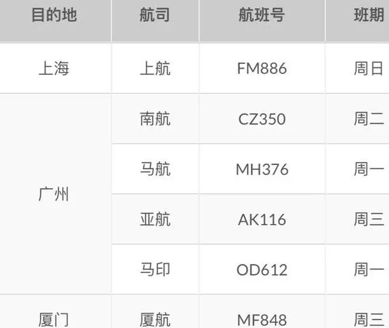 7月份马来西亚转机回国航班