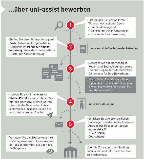 德国学生签证即将恢复