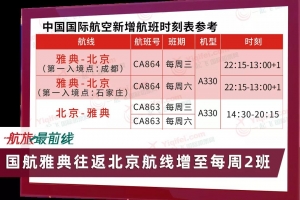 8月12日起，北京往返雅典航班增加