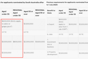 南澳132商业天才签证投资和贸易新要求抢先看！