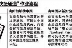 新加坡签证新规解读：签证恢复就能入境新加坡吗？新加坡旅游签证开放了吗？