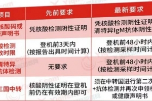 48小时内双检测证明国家名单实时更新！